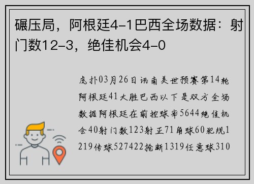 碾压局，阿根廷4-1巴西全场数据：射门数12-3，绝佳机会4-0