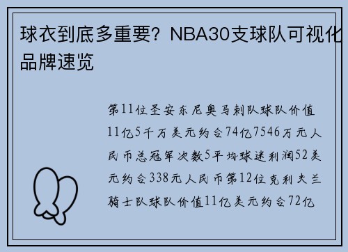球衣到底多重要？NBA30支球队可视化品牌速览